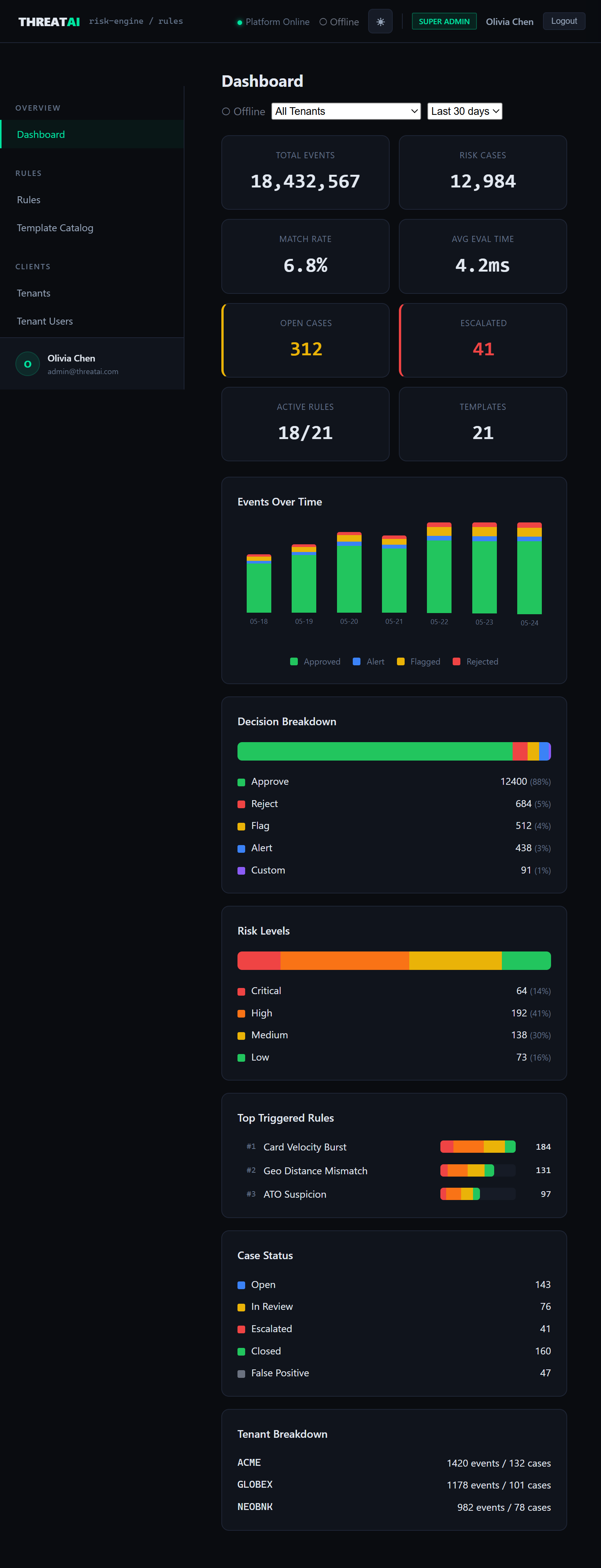 ThreatAI admin dashboard screenshot